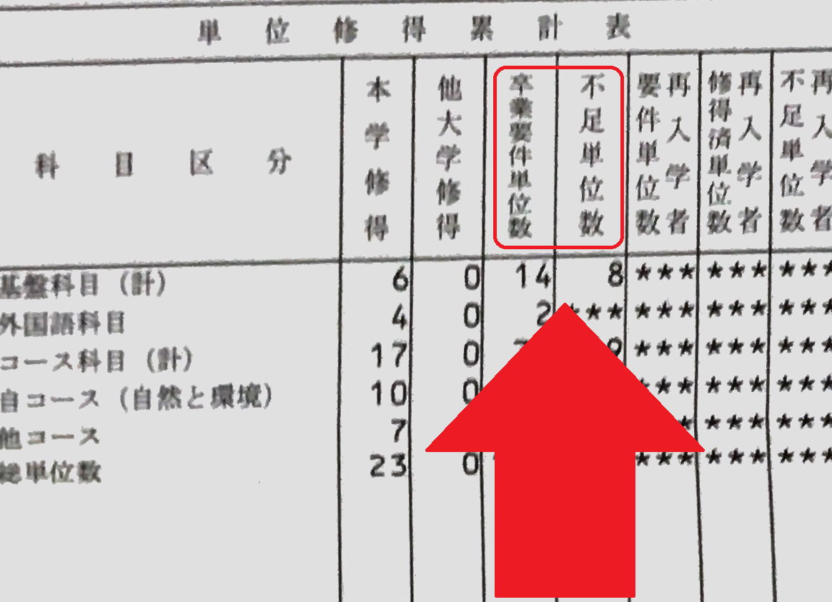 画像あり 放送大学の成績通知はこんな感じ Trigger Blog